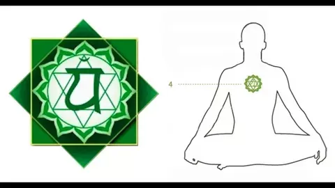 شاكرا القلب شاكرا القلب