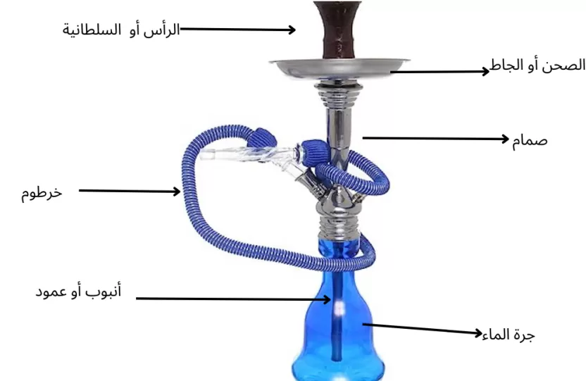 مكونات_الشيشة_وأضرارها مكونات_الشيشة_وأضرارها