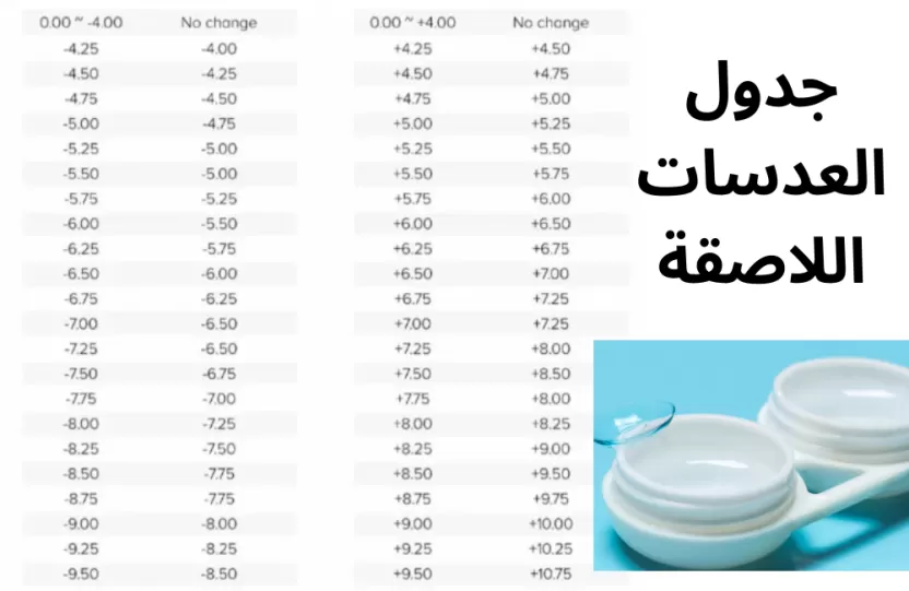 جدول العدسات اللاصقة جدول العدسات اللاصقة