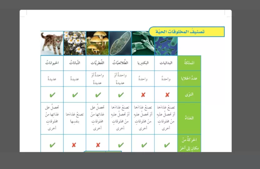 جدول تصنيف الكائنات الحية