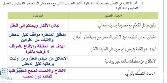  أكد الكاتب في النص خصوصية المناظرة. أكمل الجدول التالي مع مجموعتي لأستخلص الفرق بين الجدل العقيم والمناظرة ؟