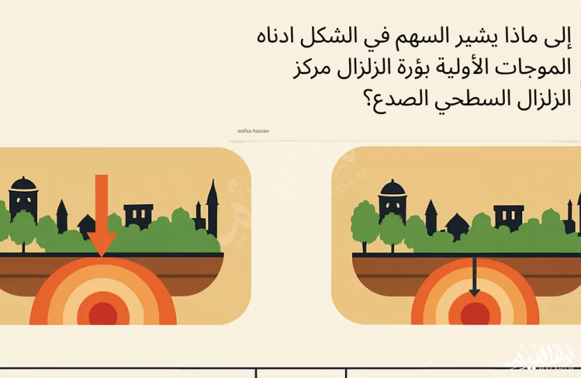إلى ماذا يشير السهم في الشكل ادناه الموجات الأولية بؤرة الزلزال مركز الزلزال السطحي الصدع؟ إلى ماذا يشير السهم في الشكل ادناه الموجات الأولية بؤرة الزلزال مركز الزلزال السطحي الصدع؟