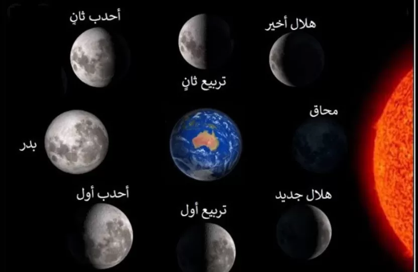 صور مراحل القمر صور مراحل القمر