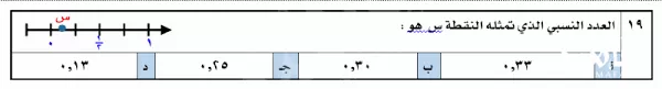 العدد النسبي الذي تمثله النقطة س هو العدد النسبي الذي تمثله النقطة س هو