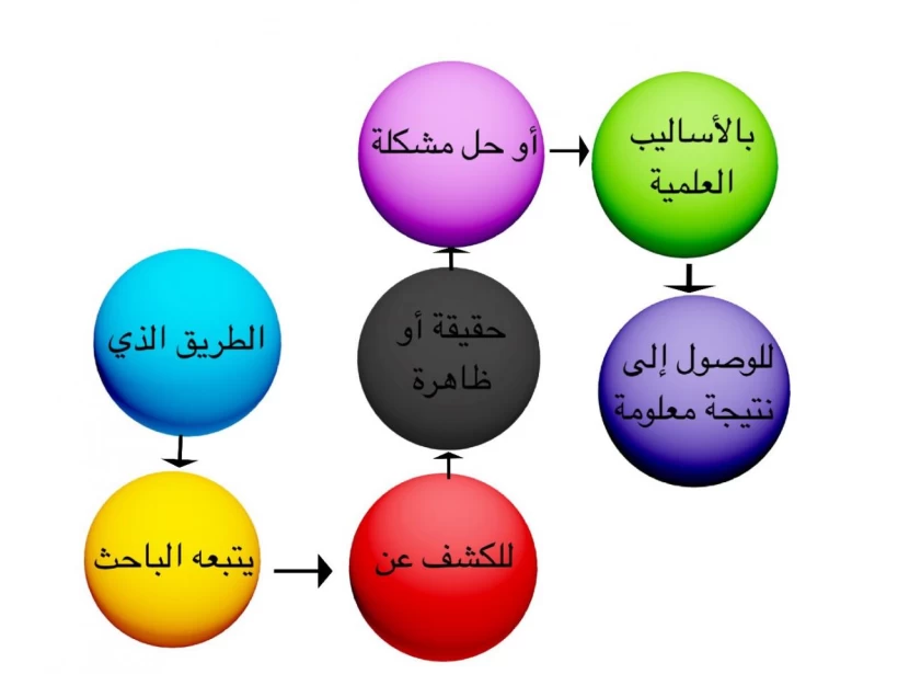 البحث-النوعي-وخطواته